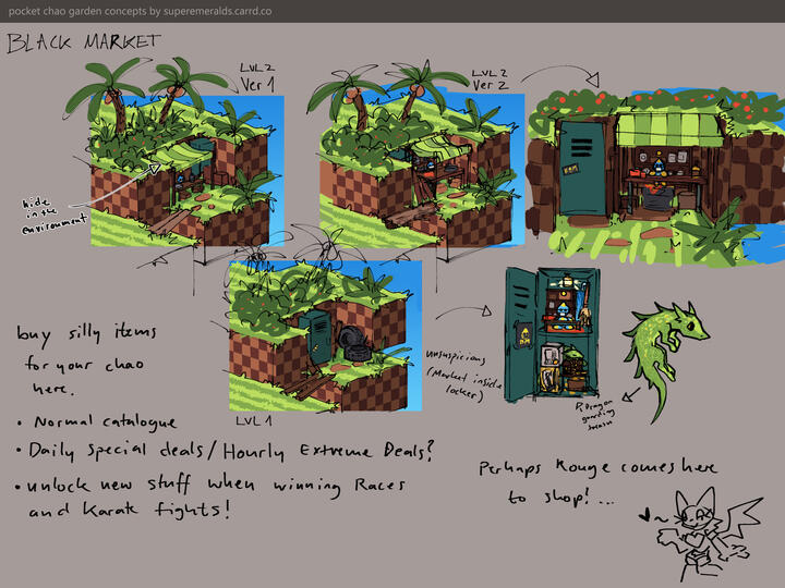 black market concepts