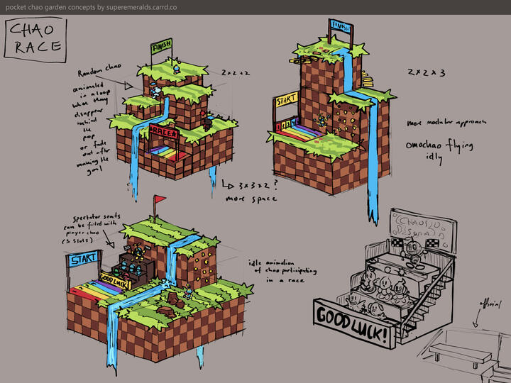 chao race preview concepts