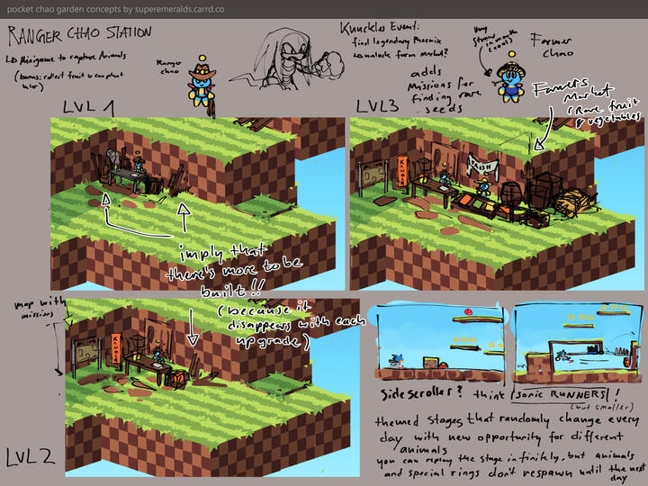 rough concepts for ranger station